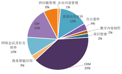 產(chǎn)業(yè)峰會(huì)密集召開(kāi) 數(shù)字內(nèi)容制作服務(wù)的戰(zhàn)略圖謀