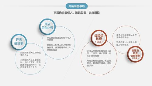 電商品牌服務(wù)開(kāi)店手冊(cè)設(shè)計(jì)篇 數(shù)字內(nèi)容制作服務(wù)