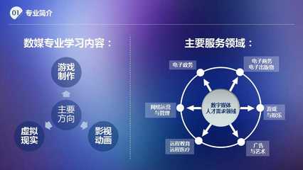 圖說(shuō)專(zhuān)業(yè)｜數(shù)字媒體技術(shù) 數(shù)字內(nèi)容制作服務(wù)