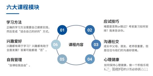 大學招生組不會告訴你，這樣選專業才能不浪費分數