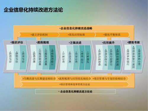 IT信息系統(tǒng)項(xiàng)目咨詢方法論 引領(lǐng)數(shù)字化轉(zhuǎn)型的專業(yè)服務(wù)路徑