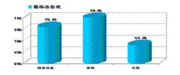 天津市聲納市場信息咨詢中心 聚焦聲納產(chǎn)業(yè)的全方位信息咨詢服務(wù)