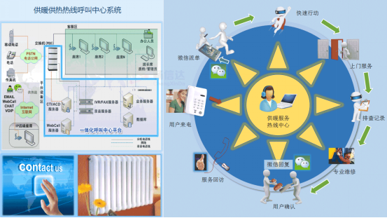 數(shù)智賦能供暖服務(wù)熱線 守護(hù)市民冬天的“溫度”與“溫度”